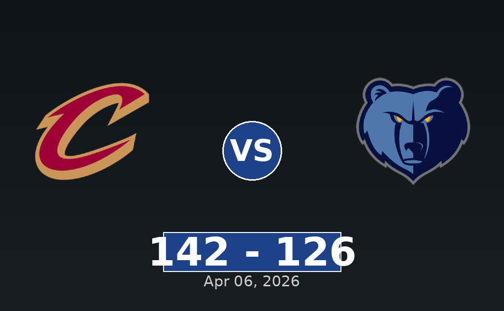 Cleveland Cavaliers vs Memphis Grizzlies Match Player Stats