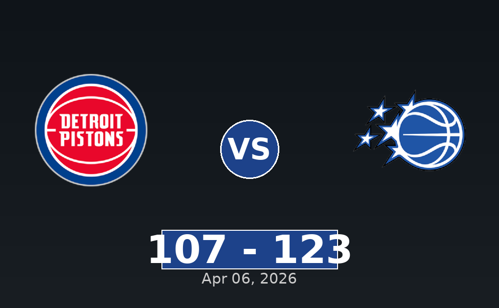 Detroit Pistons vs Orlando Magic Match Player Stats
