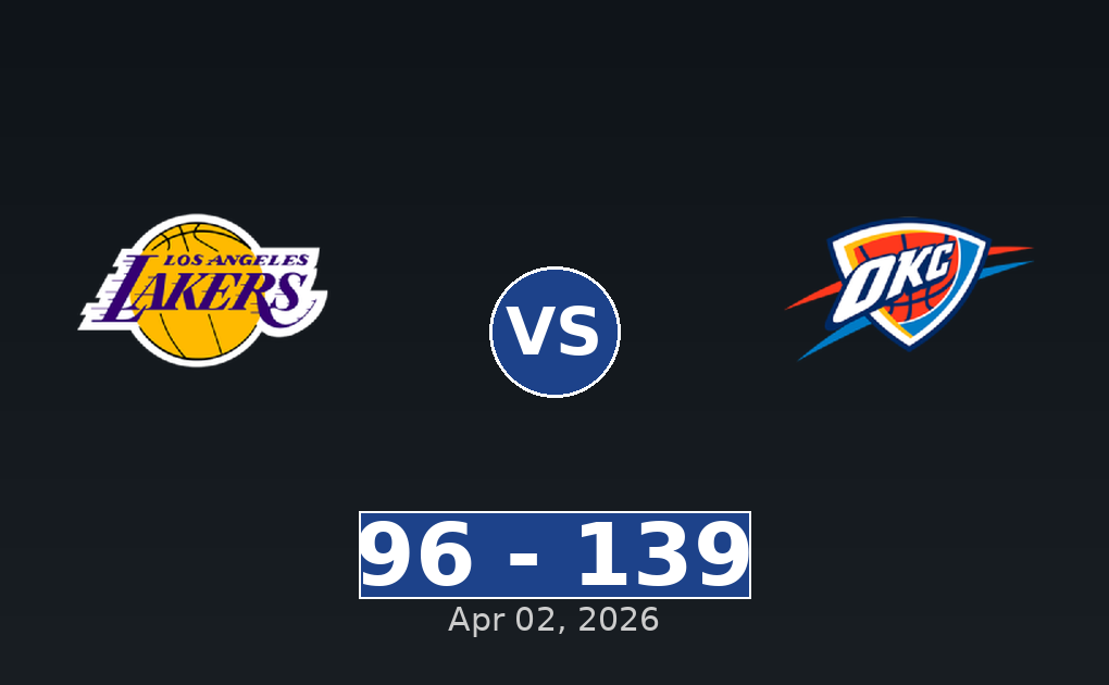 Los Angeles Lakers vs Oklahoma City Thunder Match Player Stats