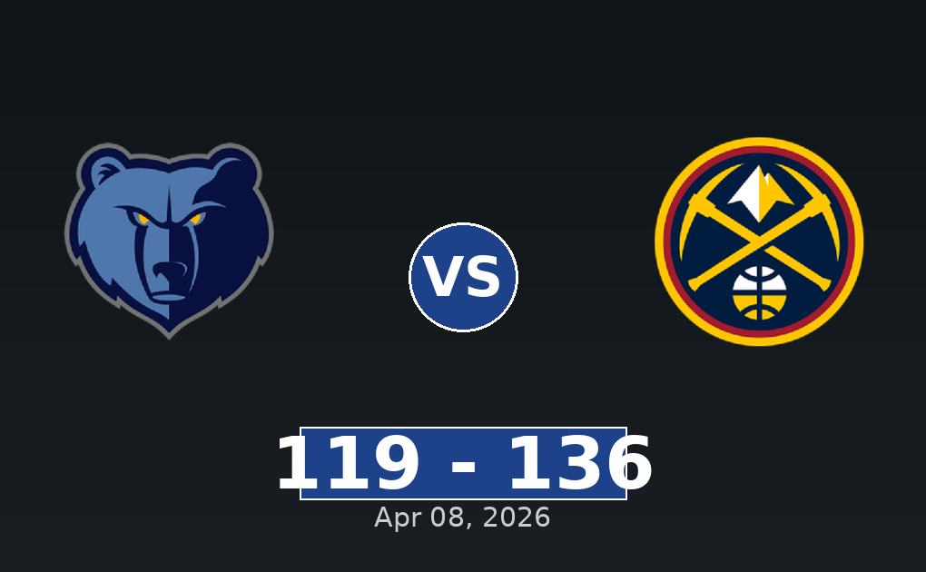 Memphis Grizzlies vs Denver Nuggets Match Player Stats