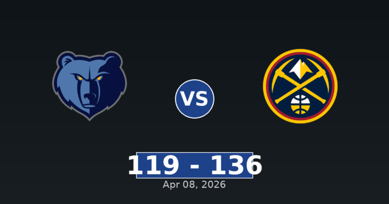 Memphis Grizzlies vs Denver Nuggets Match Player Stats