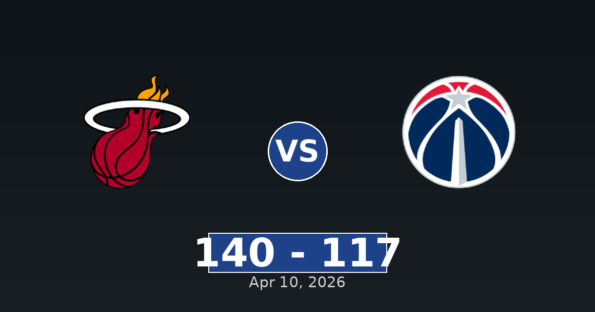 Miami Heat vs Washington Wizards Match Player Stats