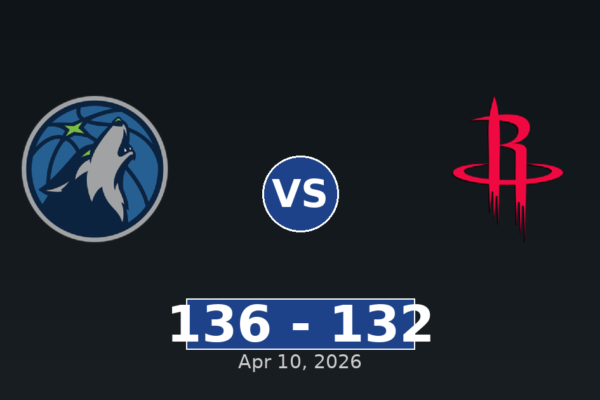 Minnesota Timberwolves vs Houston Rockets Match Player Stats