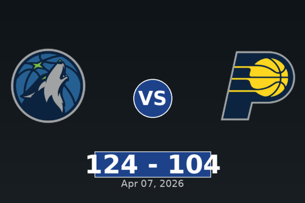 Minnesota Timberwolves vs Indiana Pacers Match Player Stats