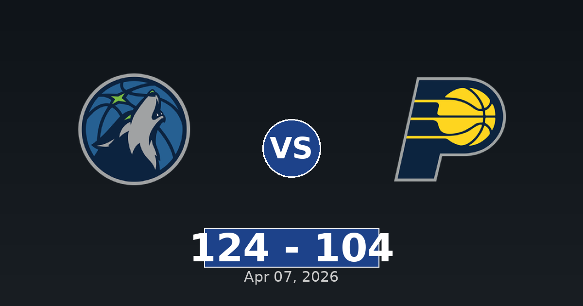 Minnesota Timberwolves vs Indiana Pacers Match Player Stats