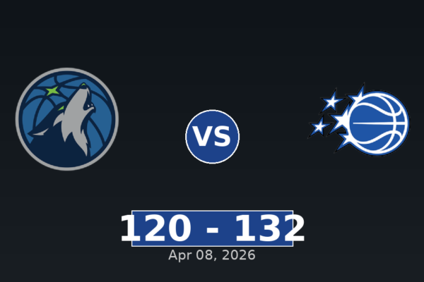 Minnesota Timberwolves vs Orlando Magic Match Player Stats