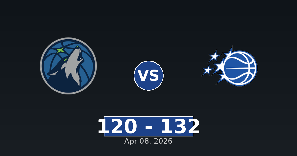 Minnesota Timberwolves vs Orlando Magic Match Player Stats