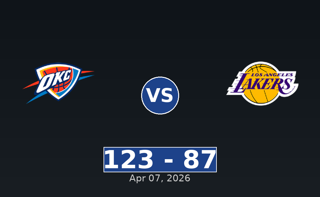 Oklahoma City Thunder vs Los Angeles Lakers Match Player Stats