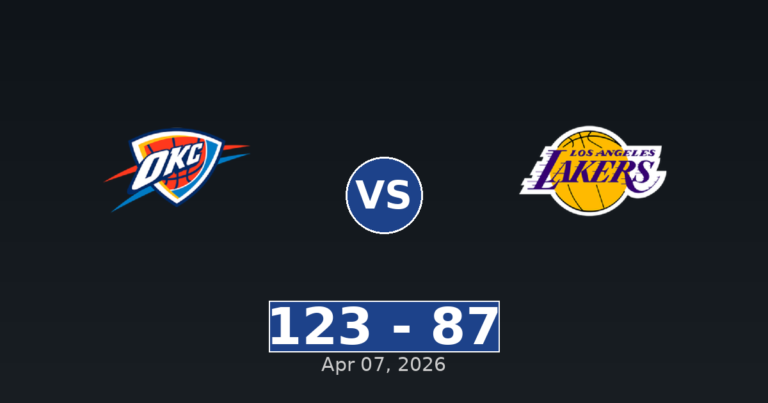Oklahoma City Thunder vs Los Angeles Lakers Match Player Stats