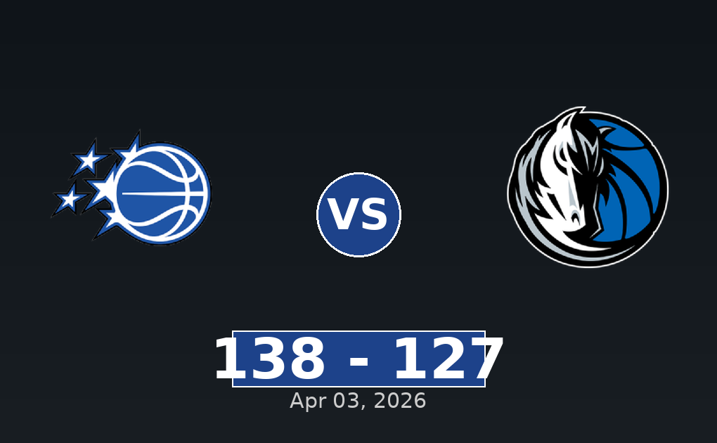 Orlando Magic vs Dallas Mavericks Match Player Stats