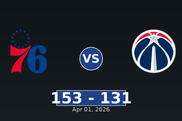 Philadelphia 76ers vs Washington Wizards Match Player Stats