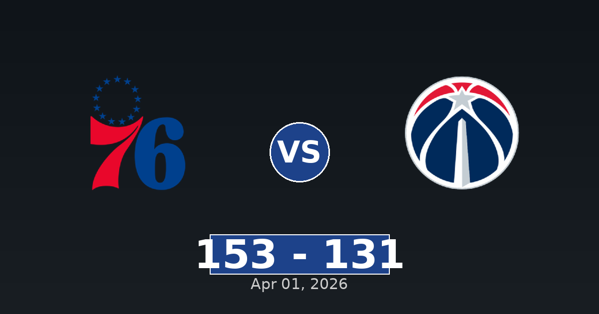 Philadelphia 76ers vs Washington Wizards Match Player Stats