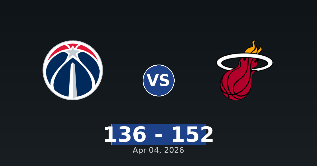 Washington Wizards vs Miami Heat Match Player Stats